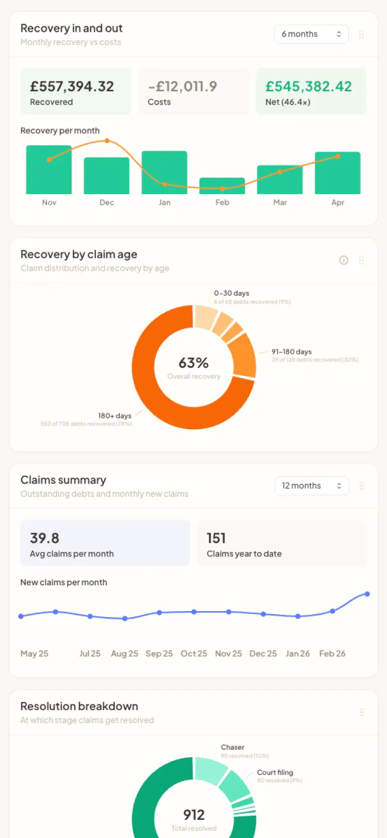 Garfield mobile app: document details