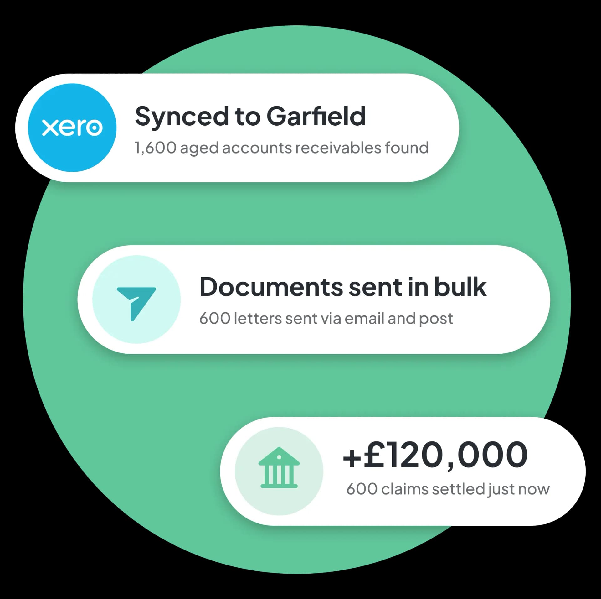 Illustration of the Garfield claims process from invoice to recovery